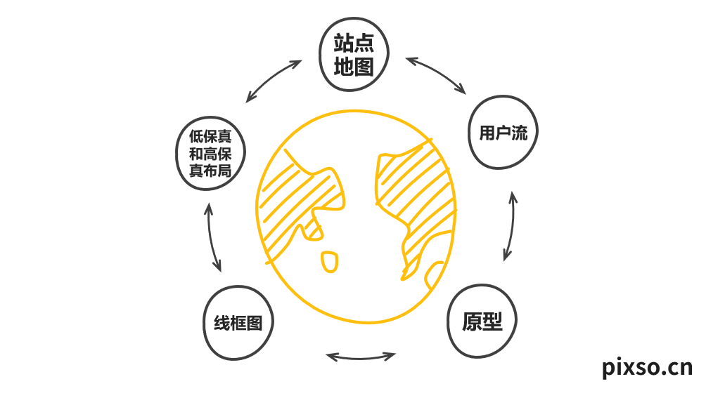 交付